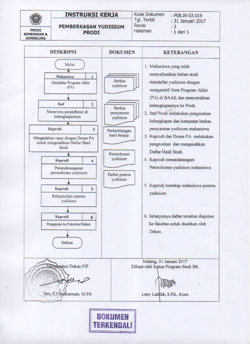  Instruksi  Kerja  BIMBINGAN KONSELING