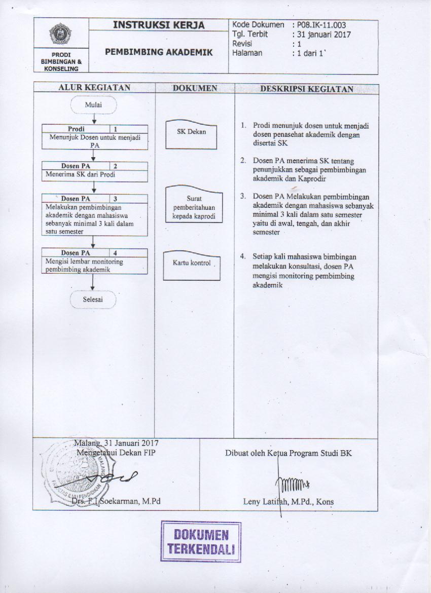  Instruksi  Kerja  BIMBINGAN KONSELING