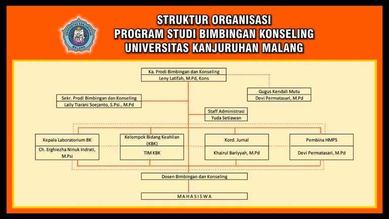 Struktur Organisasi Bimbingan Dan Konseling Pdf